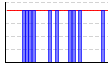 休肝日（できた１・できなかった０））（回） のグラフ