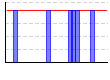 休肝日（できた１・できなかった０））（回） のグラフ