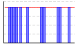 休肝日（できた１・できなかった０））（回） のグラフ