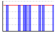 休肝日（できた１・できなかった０））（回） のグラフ
