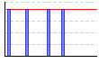 休肝日（できた１・できなかった０））（回） のグラフ