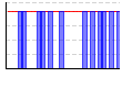 休肝日（できた１・できなかった０））（回） のグラフ