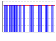 休肝日（できた１・できなかった０））（回） のグラフ