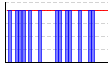 休肝日（できた１・できなかった０））（回） のグラフ