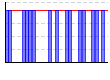 休肝日（できた１・できなかった０））（回） のグラフ