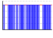休肝日（できた１・できなかった０））（回） のグラフ
