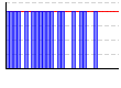 休肝日（できた１・できなかった０））（回） のグラフ