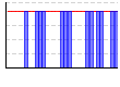 休肝日（できた１・できなかった０））（回） のグラフ