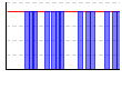 休肝日（できた１・できなかった０））（回） のグラフ