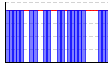 休肝日（できた１・できなかった０））（回） のグラフ