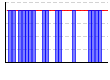 休肝日（できた１・できなかった０））（回） のグラフ