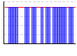 休肝日（できた１・できなかった０））（回） のグラフ