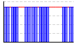 休肝日（できた１・できなかった０））（回） のグラフ