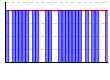 休肝日（できた１・できなかった０））（回） のグラフ