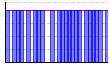 休肝日（できた１・できなかった０））（回） のグラフ