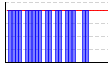 休肝日（できた１・できなかった０））（回） のグラフ