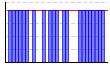 休肝日（できた１・できなかった０））（回） のグラフ