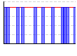 休肝日（できた１・できなかった０））（回） のグラフ