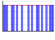 休肝日（できた１・できなかった０））（回） のグラフ