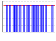 休肝日（できた１・できなかった０））（回） のグラフ