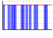 休肝日（できた１・できなかった０））（回） のグラフ