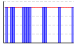 休肝日（できた１・できなかった０））（回） のグラフ