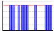 休肝日（できた１・できなかった０））（回） のグラフ