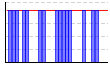休肝日（できた１・できなかった０））（回） のグラフ