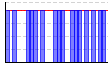 休肝日（できた１・できなかった０））（回） のグラフ