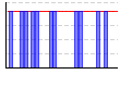 休肝日（できた１・できなかった０））（回） のグラフ