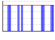 休肝日（できた１・できなかった０））（回） のグラフ