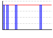 休肝日（できた１・できなかった０））（回） のグラフ