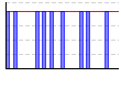 休肝日（できた１・できなかった０））（回） のグラフ