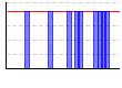 休肝日（できた１・できなかった０））（回） のグラフ