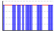 休肝日（できた１・できなかった０））（回） のグラフ