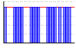 休肝日（できた１・できなかった０））（回） のグラフ