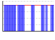 休肝日（できた１・できなかった０））（回） のグラフ