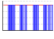 休肝日（できた１・できなかった０））（回） のグラフ