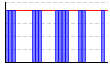 休肝日（できた１・できなかった０））（回） のグラフ