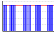 休肝日（できた１・できなかった０））（回） のグラフ