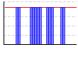 休肝日（できた１・できなかった０））（回） のグラフ