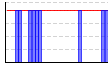 休肝日（できた１・できなかった０））（回） のグラフ