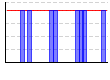 休肝日（できた１・できなかった０））（回） のグラフ