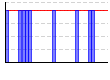 休肝日（できた１・できなかった０））（回） のグラフ