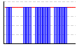 休肝日（できた１・できなかった０））（回） のグラフ