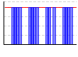 休肝日（できた１・できなかった０））（回） のグラフ