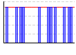 休肝日（できた１・できなかった０））（回） のグラフ