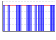 休肝日（できた１・できなかった０））（回） のグラフ