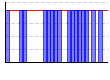 休肝日（できた１・できなかった０））（回） のグラフ