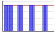 休肝日（できた１・できなかった０））（回） のグラフ